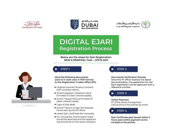 What is Ejari and why it is important in Dubai  